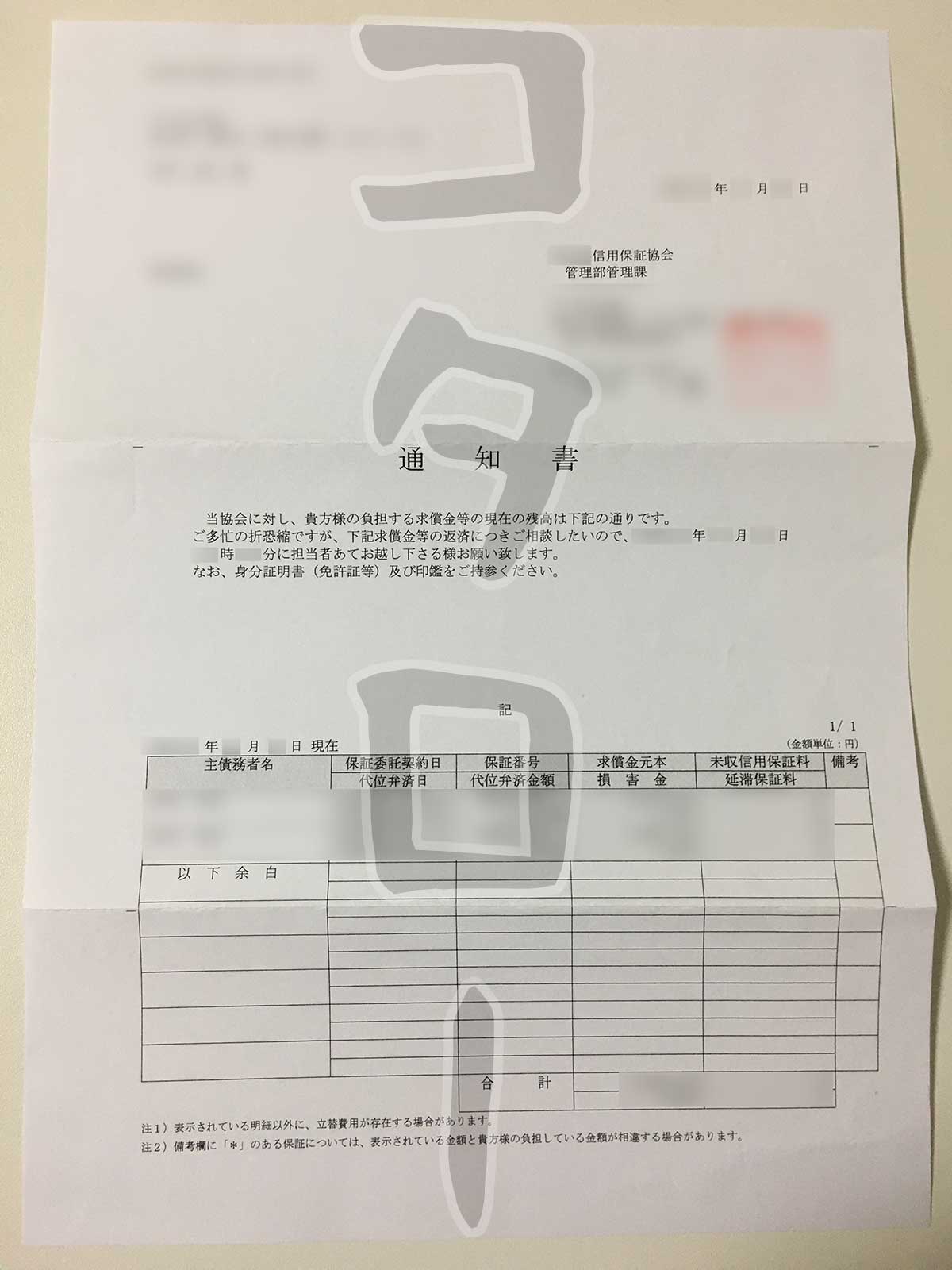 信用保証協会通知書